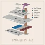 Palazzo Della Torre 003 - Historical Modern * בארי